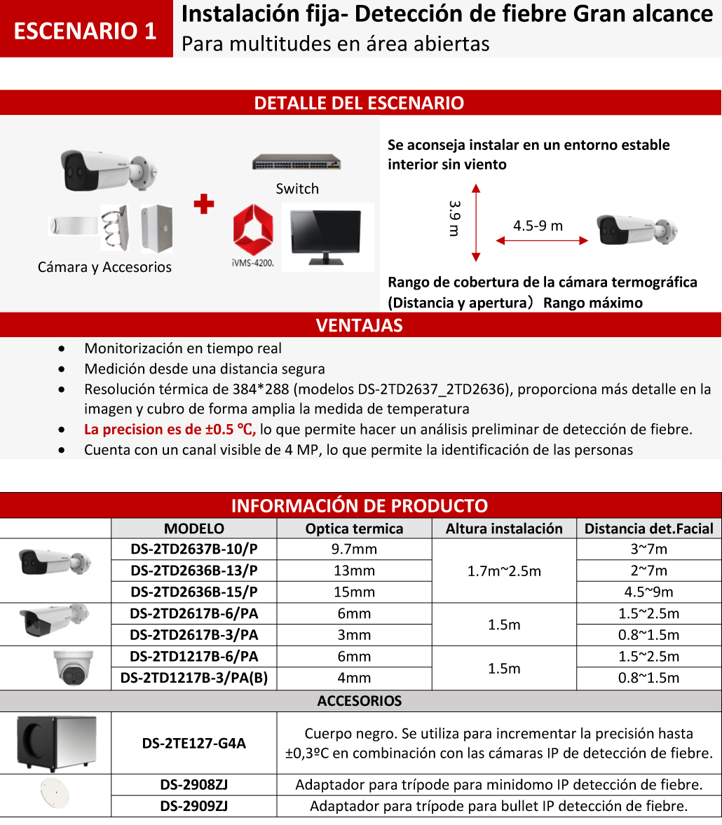 Cámaras termográficas para detección de fiebre