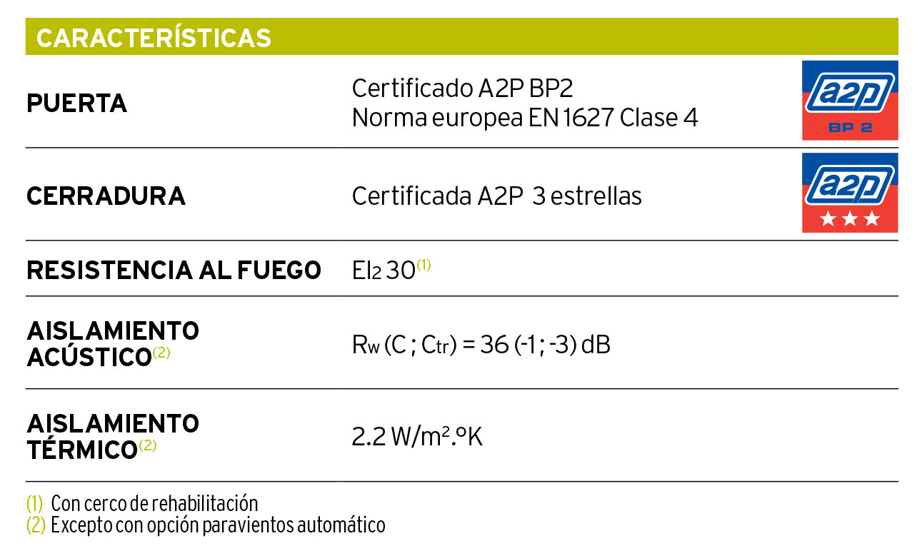 Características Puertas acorazadas Foxeo S