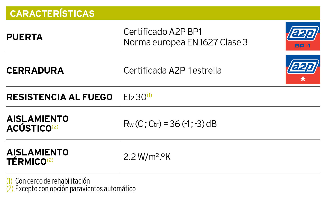 Características técnicas puertas acorazadas Fichet Foxeo S