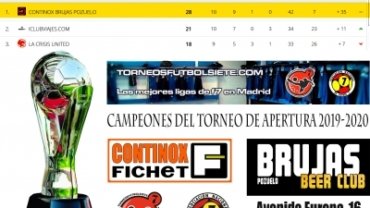 Continox Brujas Pozuelo Campeón del Torneo de Apertura de Fútbol 7 Madrid