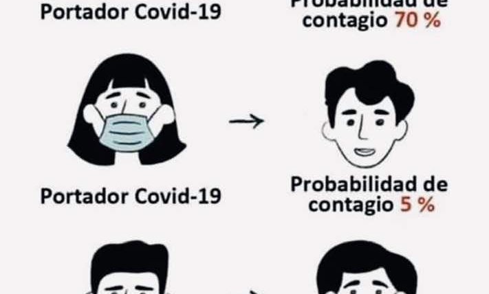 CRITERIOS PARA LA TOMA DE DECISIONES SOBRE EL USO DE MASCARILLAS