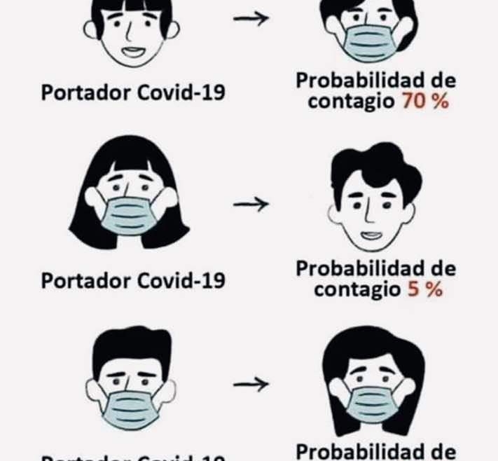 CRITERIOS PARA LA TOMA DE DECISIONES SOBRE EL USO DE MASCARILLAS